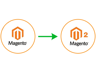 Magento migratie